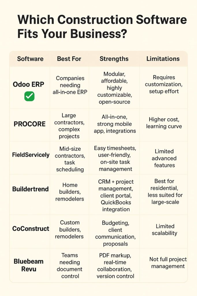 Construction Software Your Software